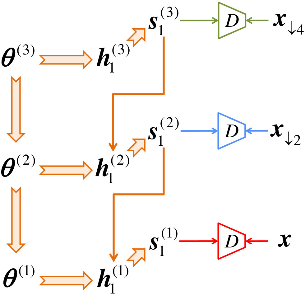Figure 39
