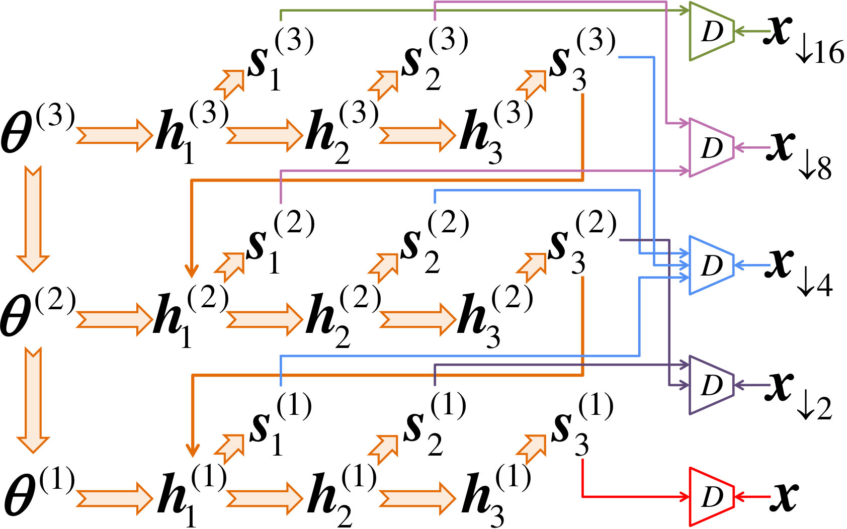Figure 40