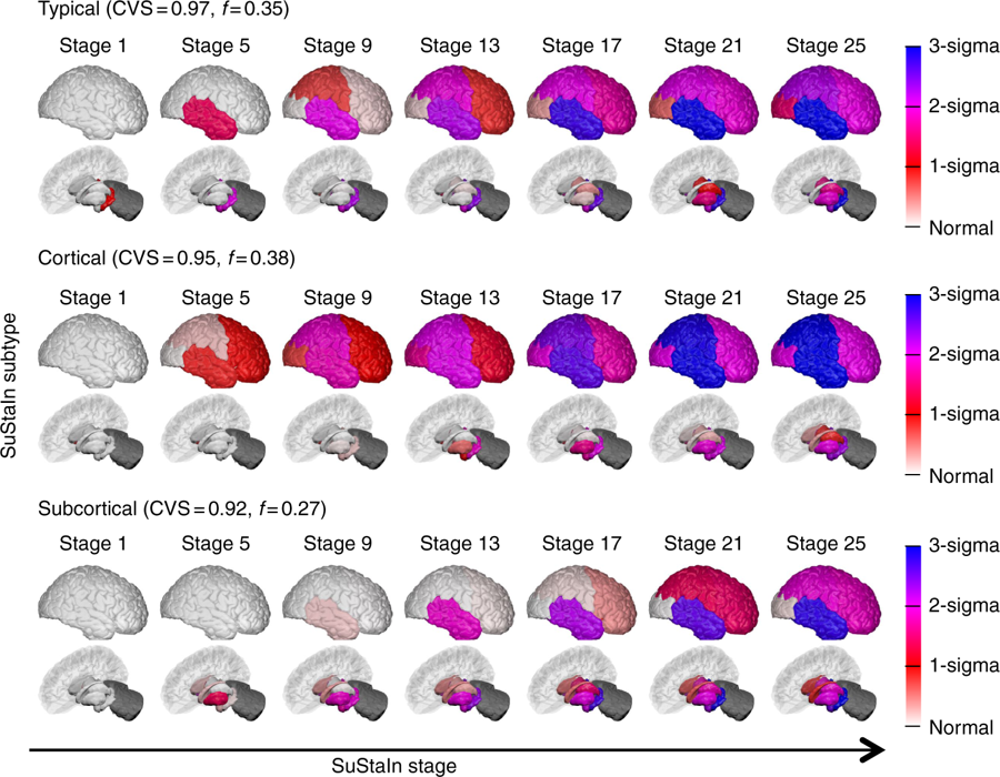 Figure 28
