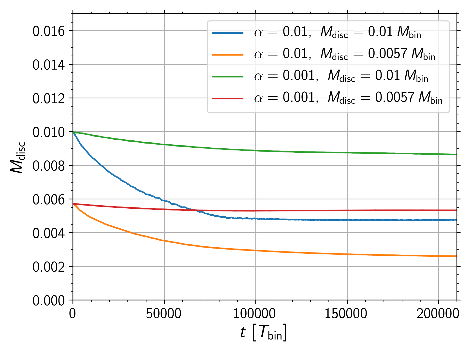 Figure 16