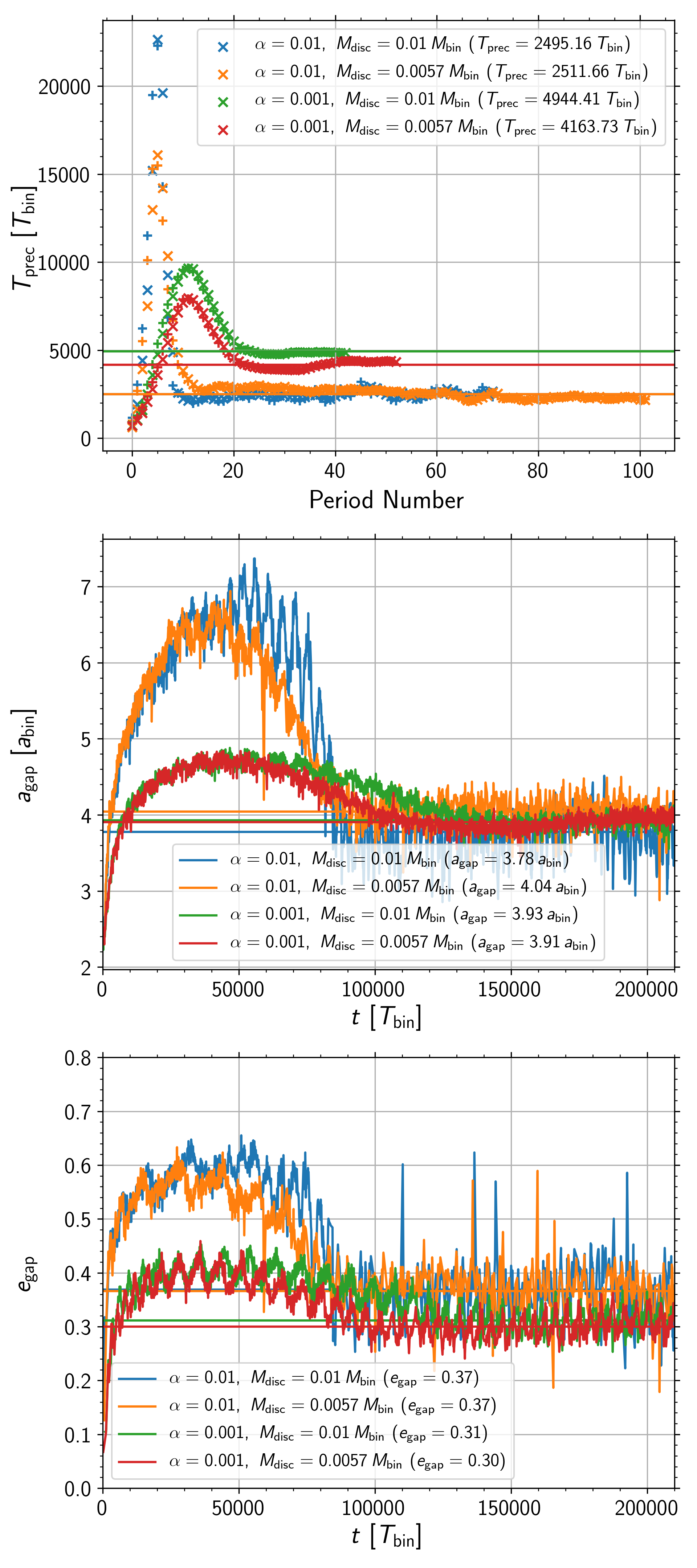 Figure 17