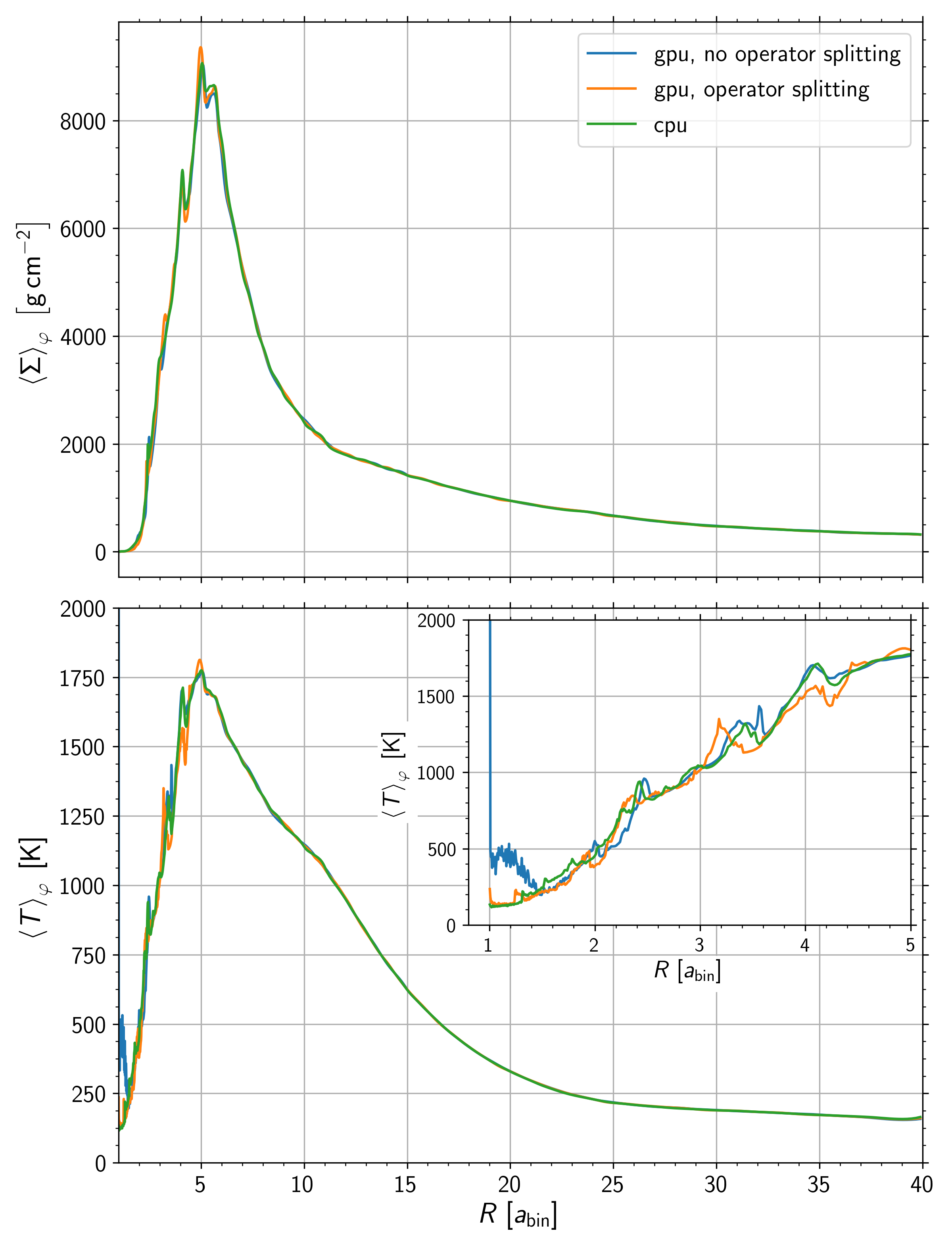 Figure 18
