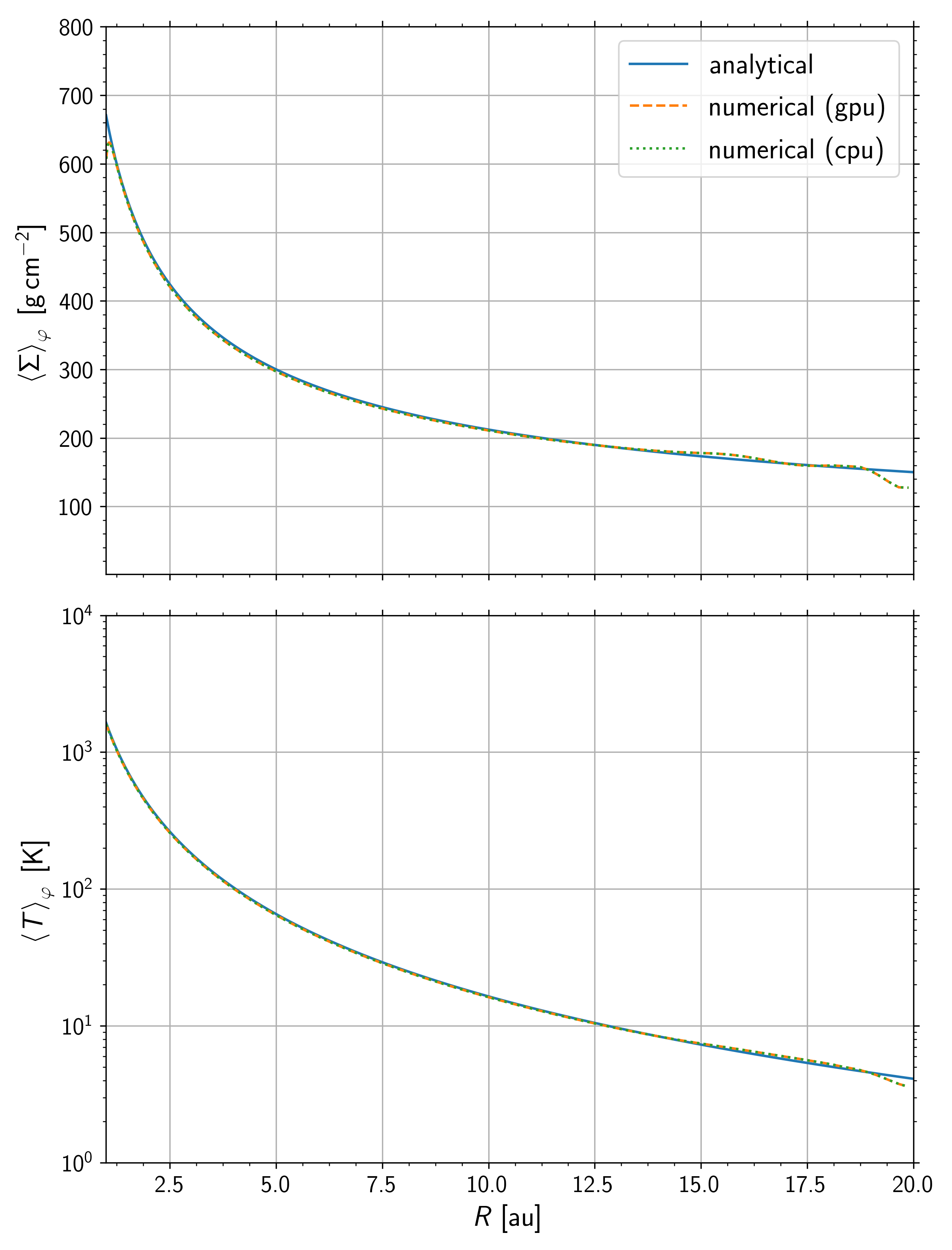 Figure 19