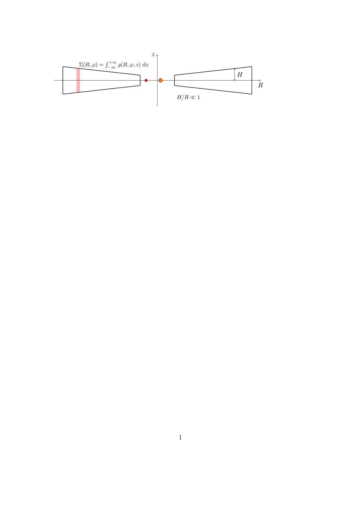 Figure 20