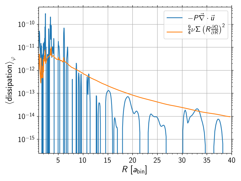 Figure 21