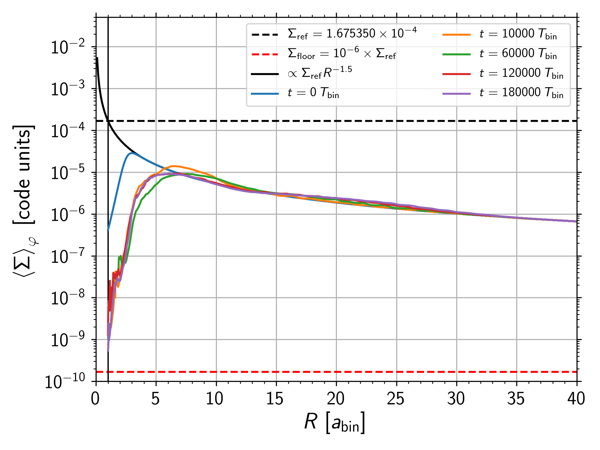 Figure 22