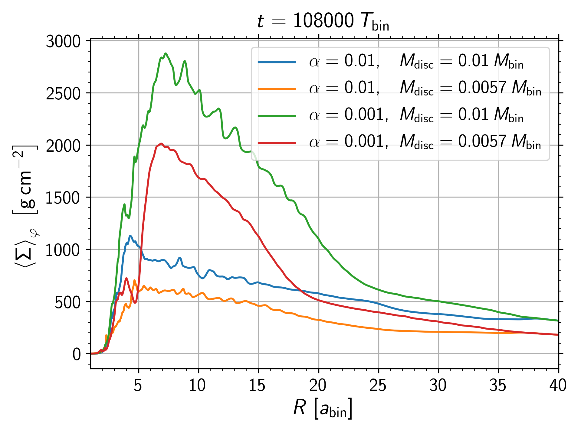 Figure 23
