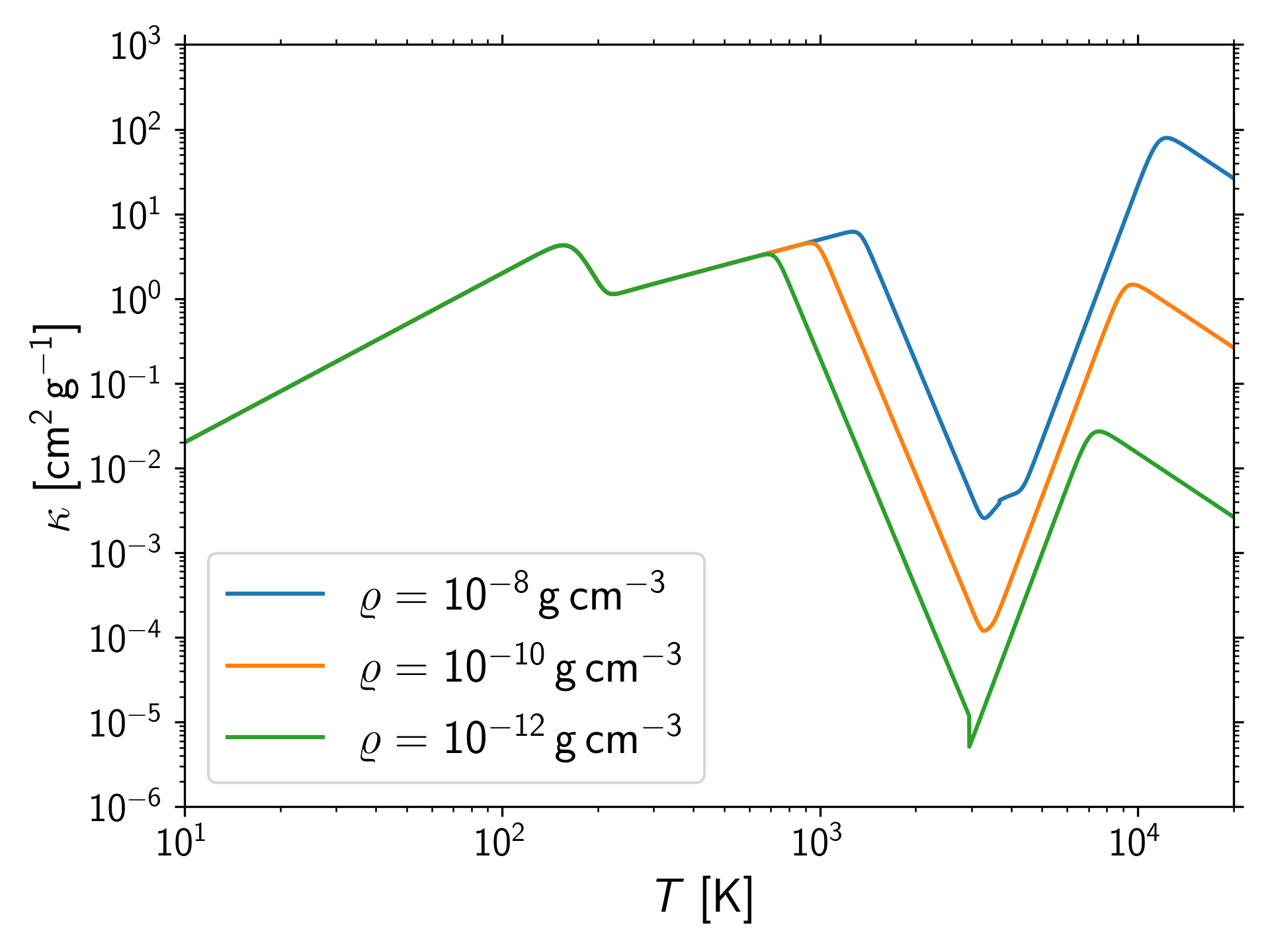 Figure 24