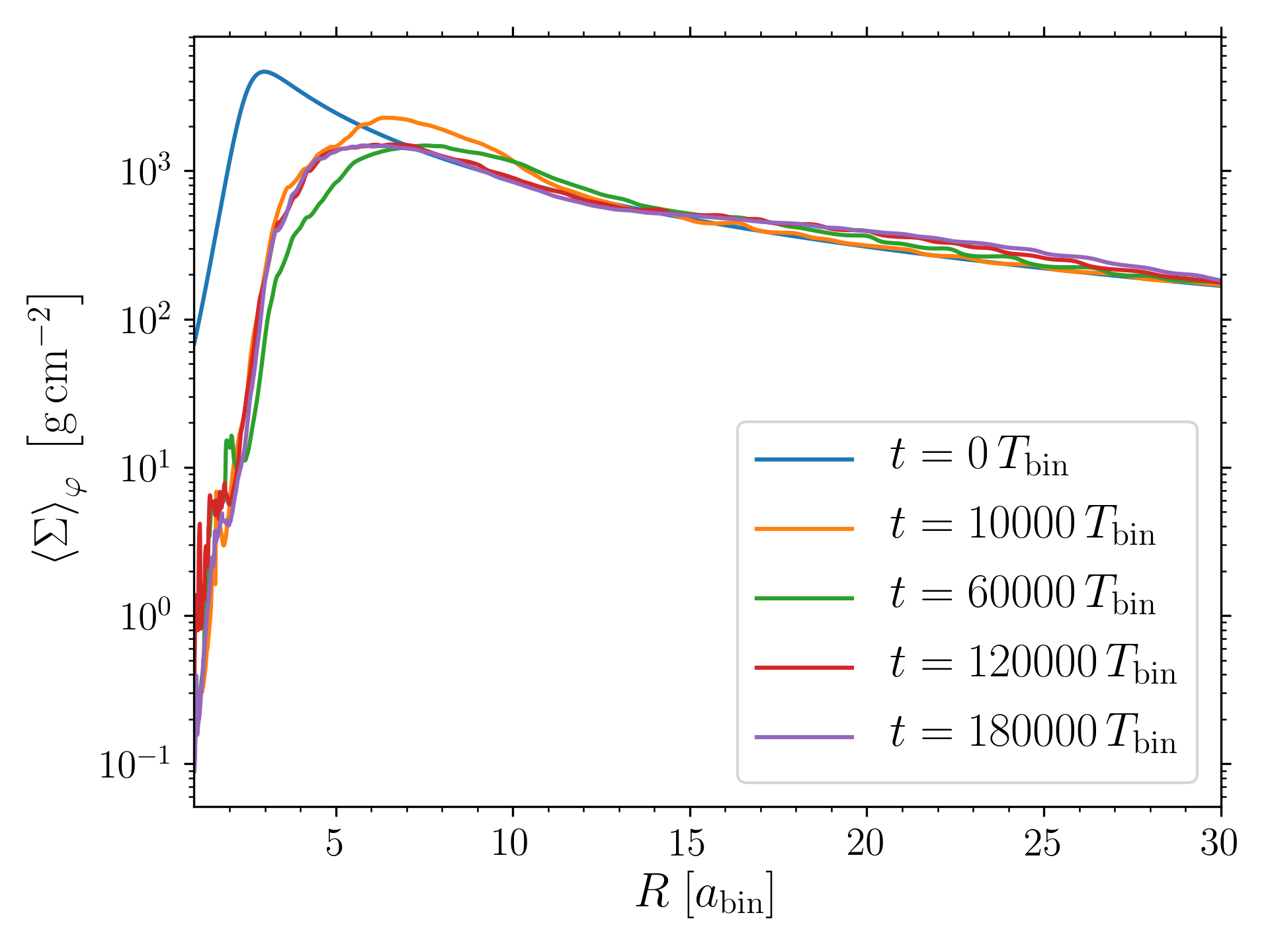 Figure 25