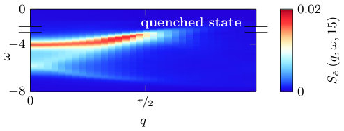 Figure 19