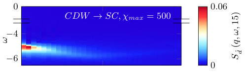 Figure 24