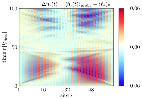 Figure 26
