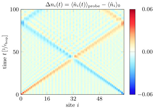 Figure 27