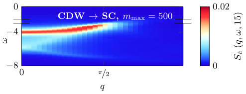 Figure 29
