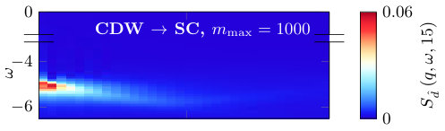 Figure 30