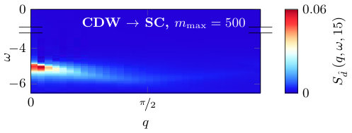 Figure 31