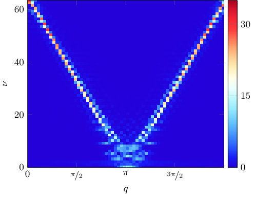 Figure 32