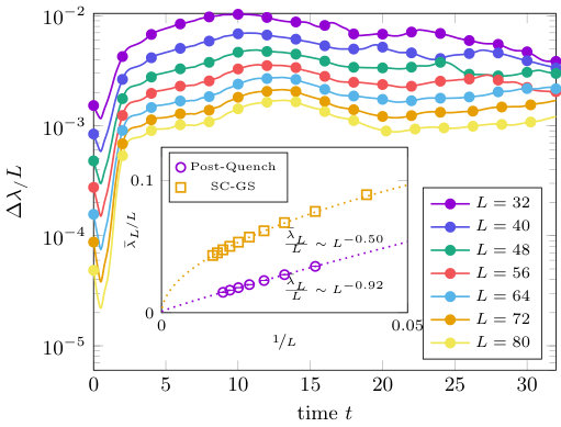 Figure 33