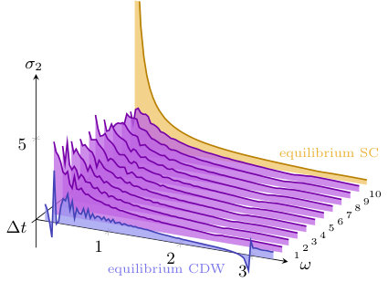 Figure 34