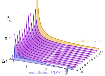 Figure 35