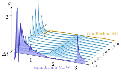 Figure 37