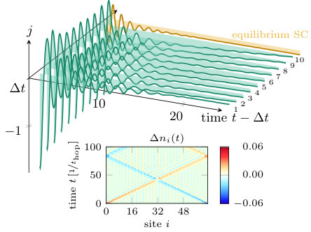 Figure 38