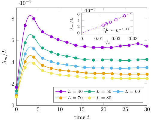 Figure 39