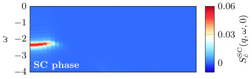 Figure 40