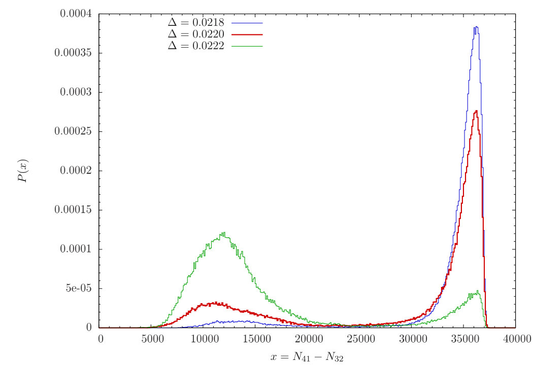 Figure 15