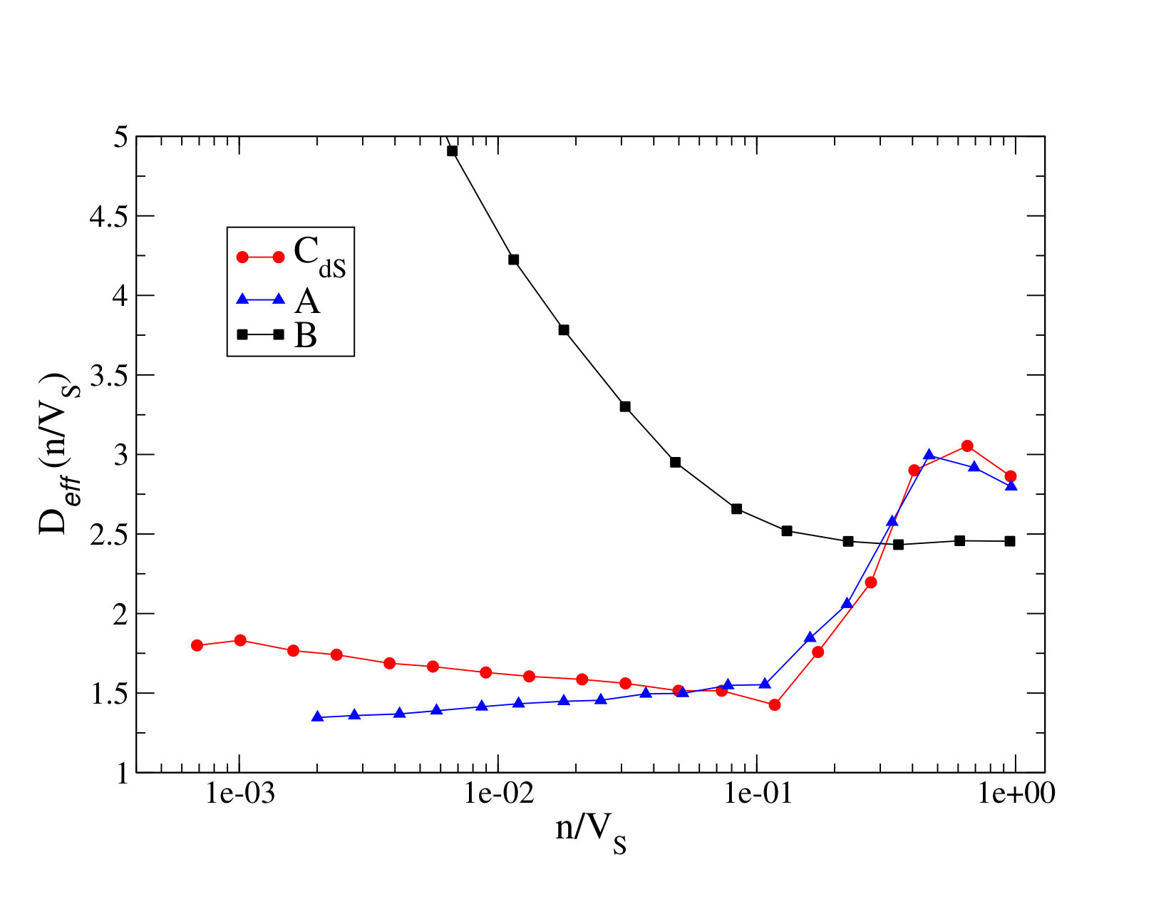 Figure 18