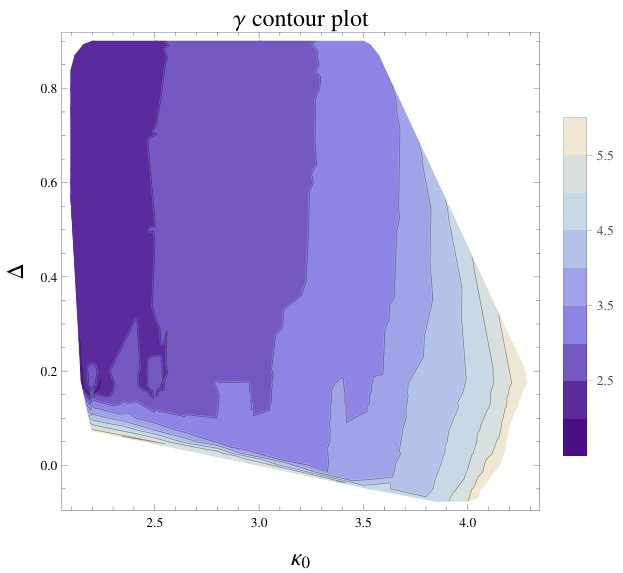 Figure 20