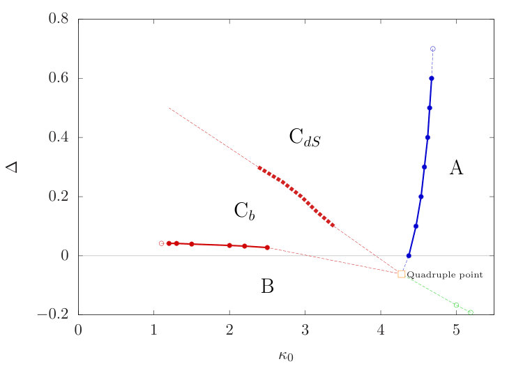 Figure 21