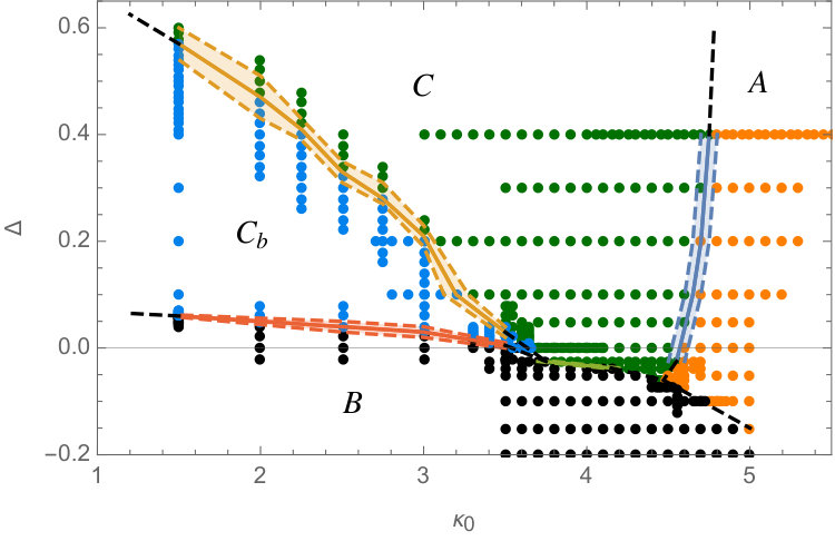Figure 22