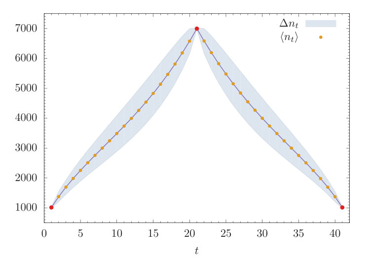 Figure 23