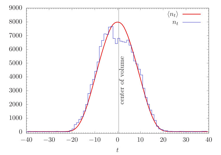Figure 24