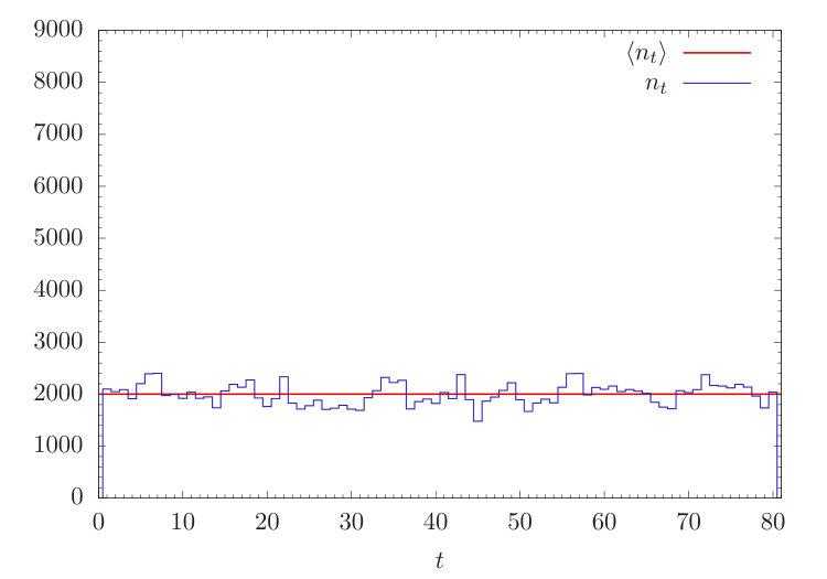 Figure 25