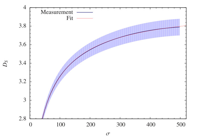 Figure 26