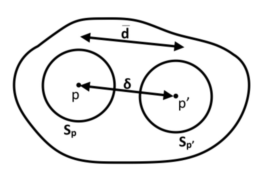 Figure 27