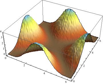 Figure 28