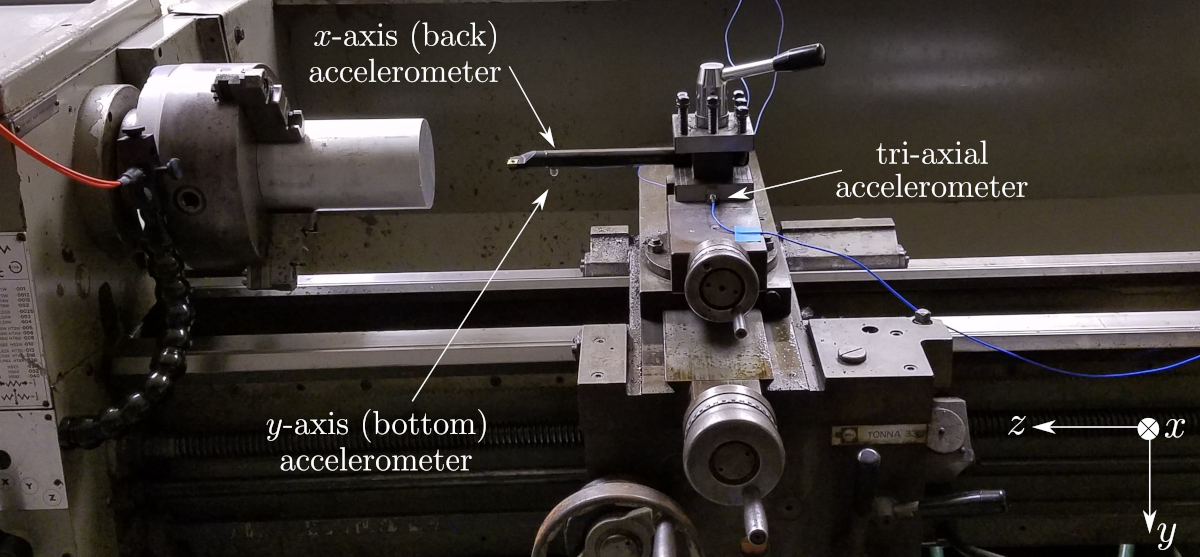 Figure 7