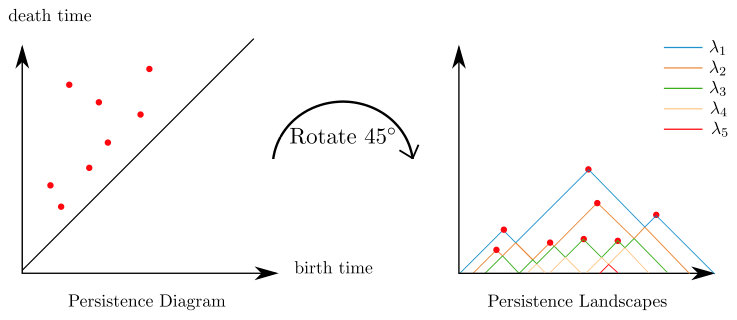 Figure 8