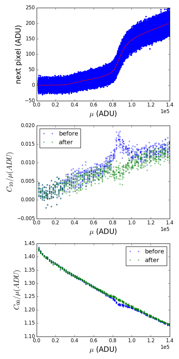 Figure 9
