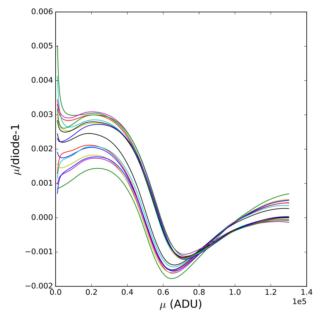 Figure 11