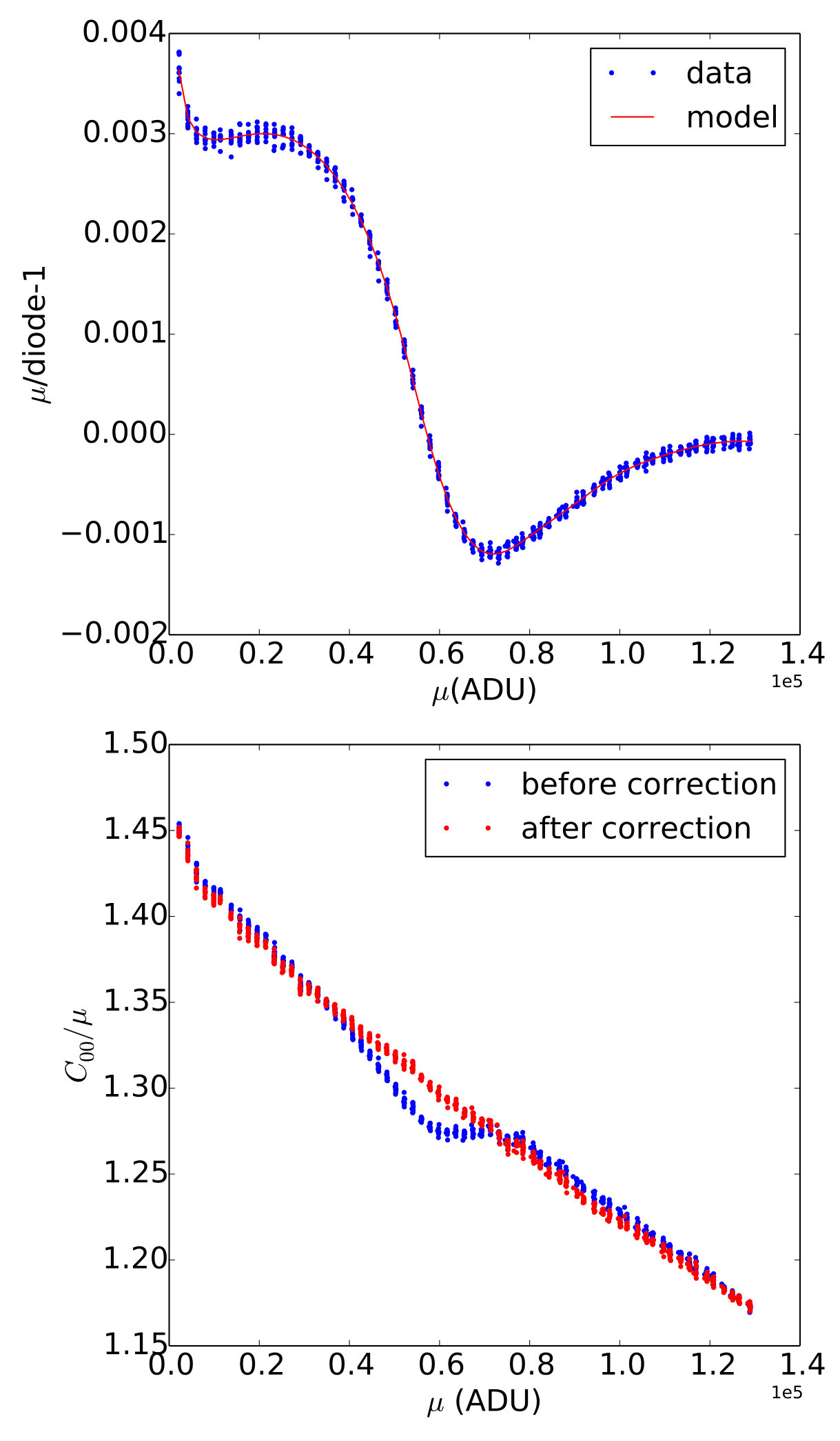 Figure 12