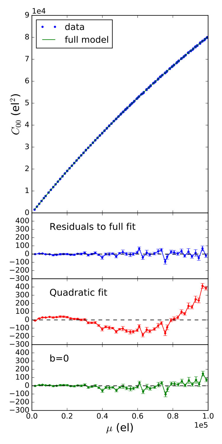 Figure 15