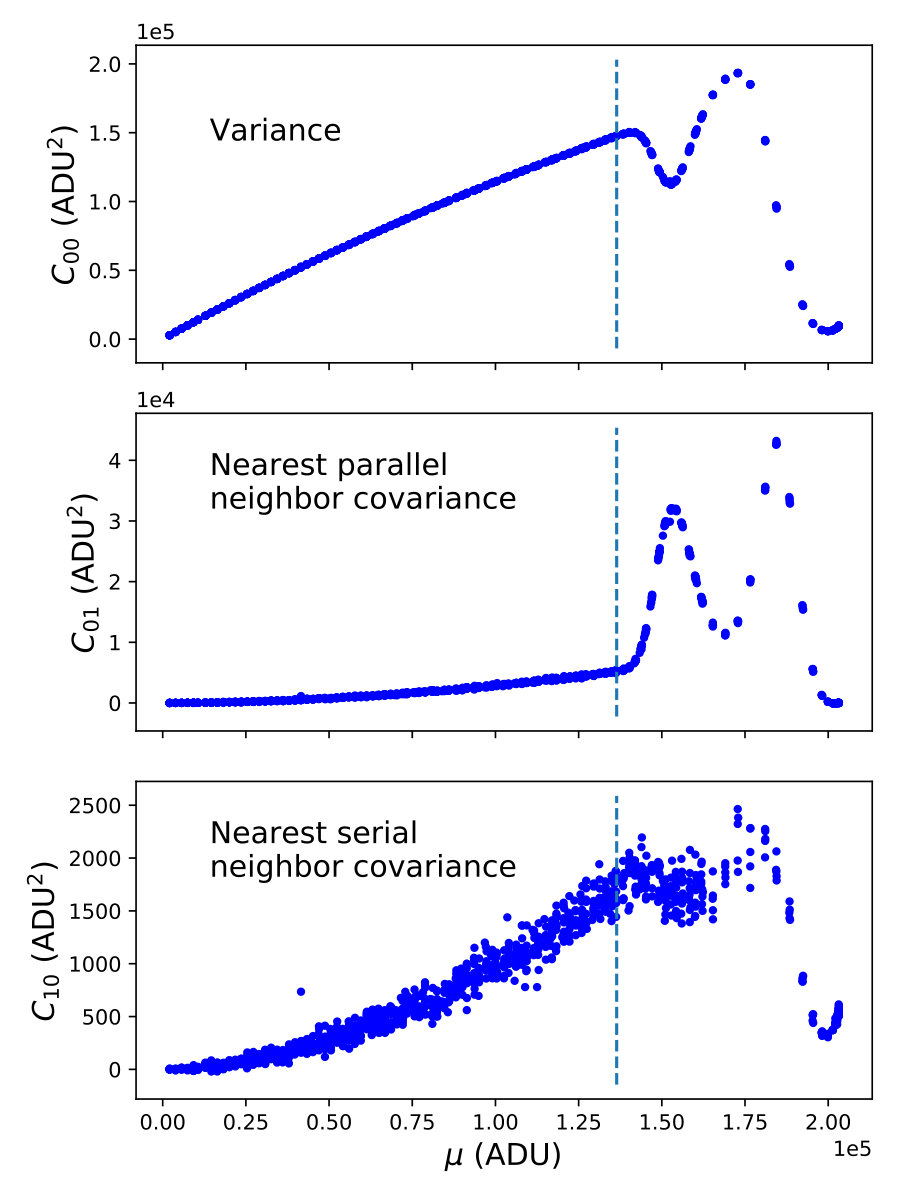 Figure 16