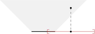 Figure 22
