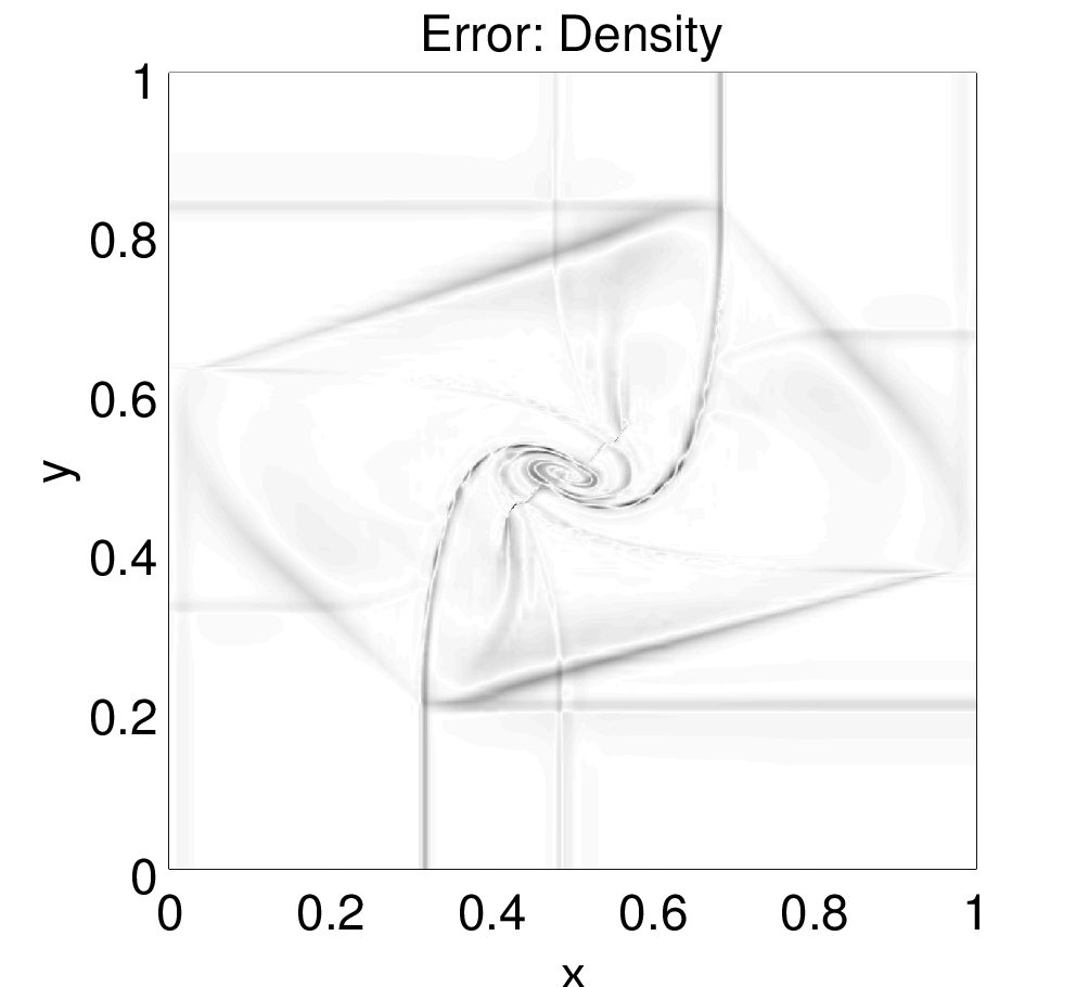 Figure 15
