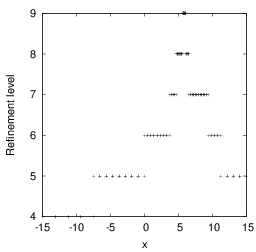 Figure 19