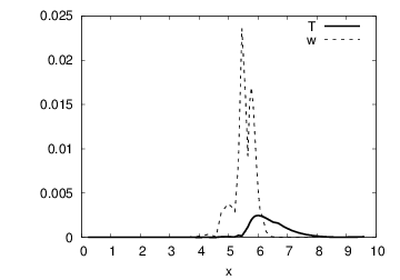 Figure 22